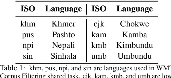 Figure 2 for Multilingual Representation Distillation with Contrastive Learning