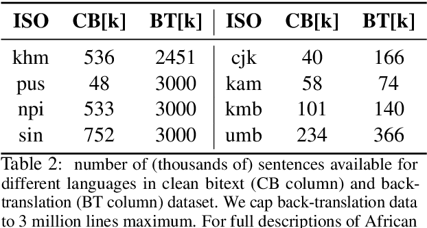 Figure 4 for Multilingual Representation Distillation with Contrastive Learning