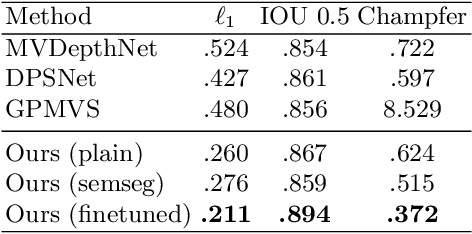 Figure 4 for Atlas: End-to-End 3D Scene Reconstruction from Posed Images