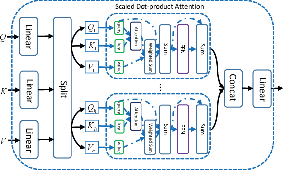 Figure 3 for Jointly embedding the local and global relations of heterogeneous graph for rumor detection