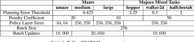 Figure 4 for BATS: Best Action Trajectory Stitching