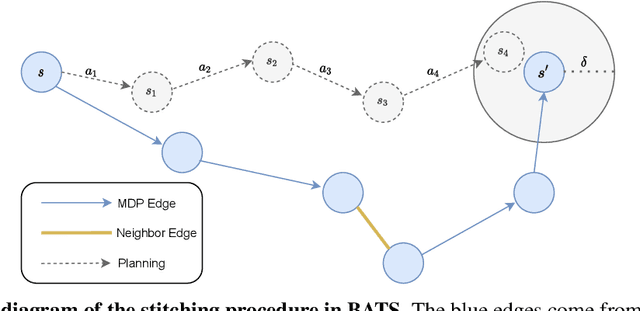 Figure 1 for BATS: Best Action Trajectory Stitching