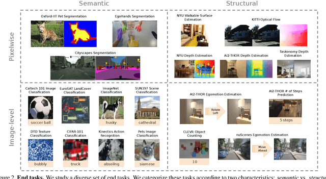 Figure 3 for Contrasting Contrastive Self-Supervised Representation Learning Models