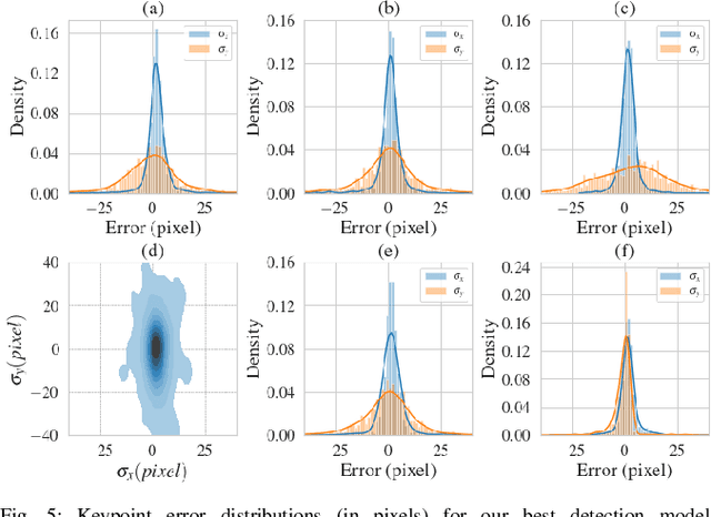 Figure 3 for Training Deep Learning Algorithms on Synthetic Forest Images for Tree Detection