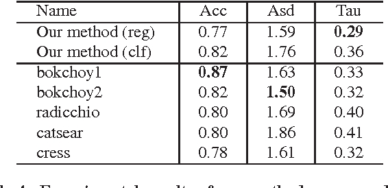 Figure 4 for Ensemble of Neural Classifiers for Scoring Knowledge Base Triples