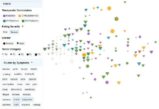 Figure 1 for THALIS: Human-Machine Analysis of Longitudinal Symptoms in Cancer Therapy