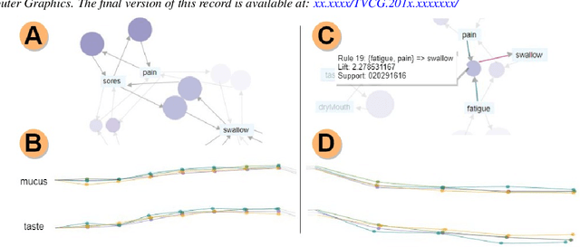 Figure 2 for THALIS: Human-Machine Analysis of Longitudinal Symptoms in Cancer Therapy