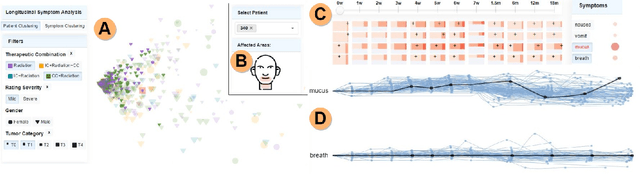 Figure 3 for THALIS: Human-Machine Analysis of Longitudinal Symptoms in Cancer Therapy