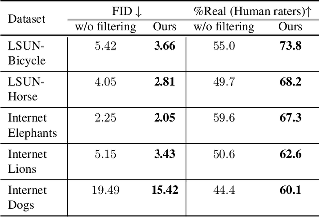 Figure 2 for Self-Distilled StyleGAN: Towards Generation from Internet Photos