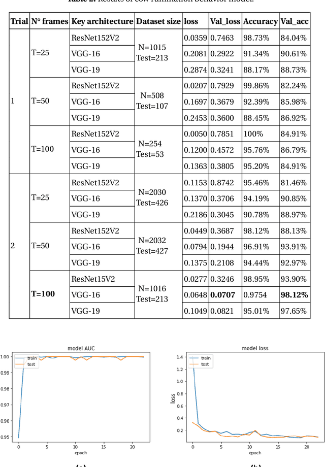 Figure 3 for Dairy Cow rumination detection: A deep learning approach