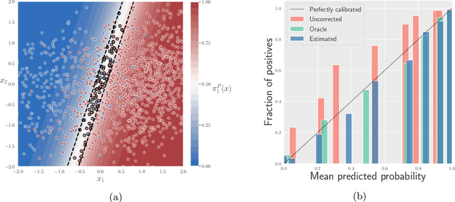 Figure 2 for Distribution-free uncertainty quantification for classification under label shift
