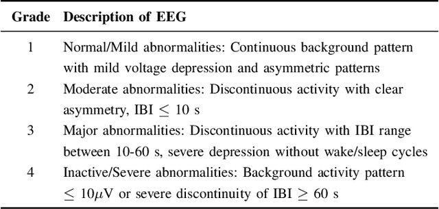 Figure 4 for Suitability of an inter-burst detection method for grading hypoxic-ischemic encephalopathy in newborn EEG