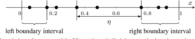 Figure 1 for Posterior Variance Analysis of Gaussian Processes with Application to Average Learning Curves