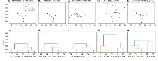 Figure 2 for A Study on Robustness to Perturbations for Representations of Environmental Sound