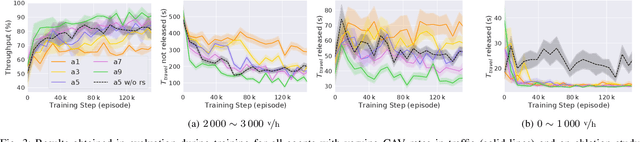 Figure 3 for Courteous Behavior of Automated Vehicles at Unsignalized Intersections via Reinforcement Learning