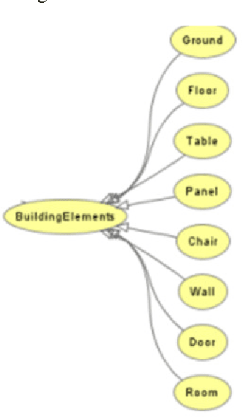 Figure 3 for Integration of knowledge to support automatic object reconstruction from images and 3D data