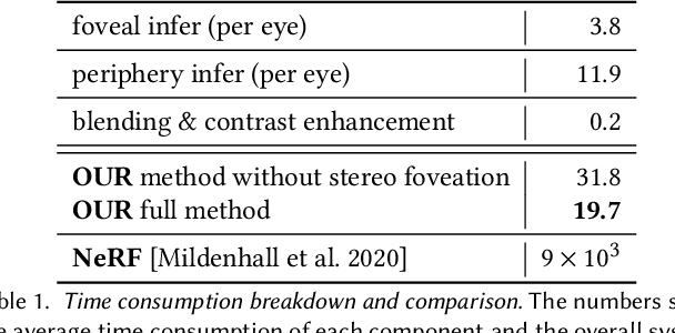 Figure 2 for Foveated Neural Radiance Fields for Real-Time and Egocentric Virtual Reality