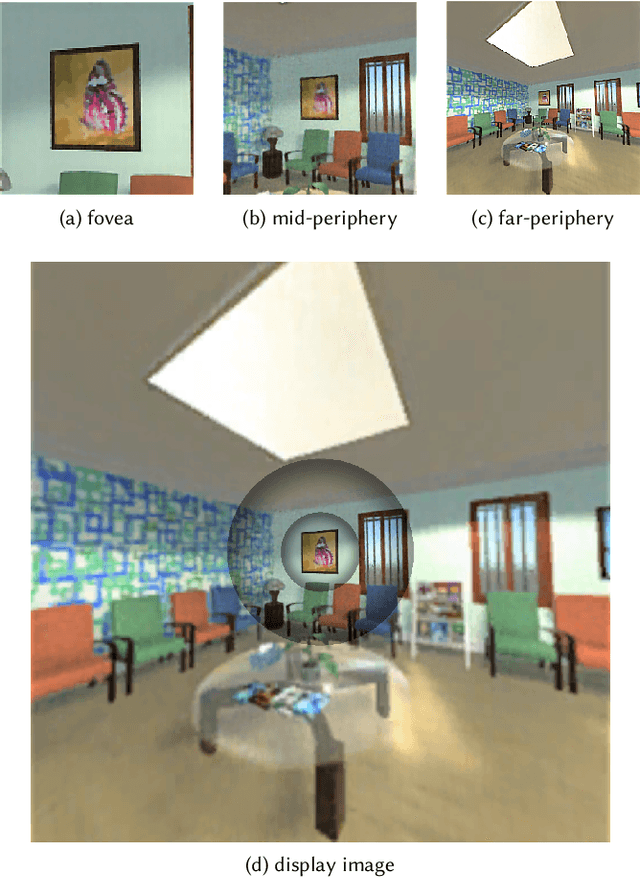 Figure 4 for Foveated Neural Radiance Fields for Real-Time and Egocentric Virtual Reality