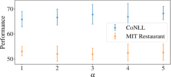 Figure 4 for Formulating Few-shot Fine-tuning Towards Language Model Pre-training: A Pilot Study on Named Entity Recognition