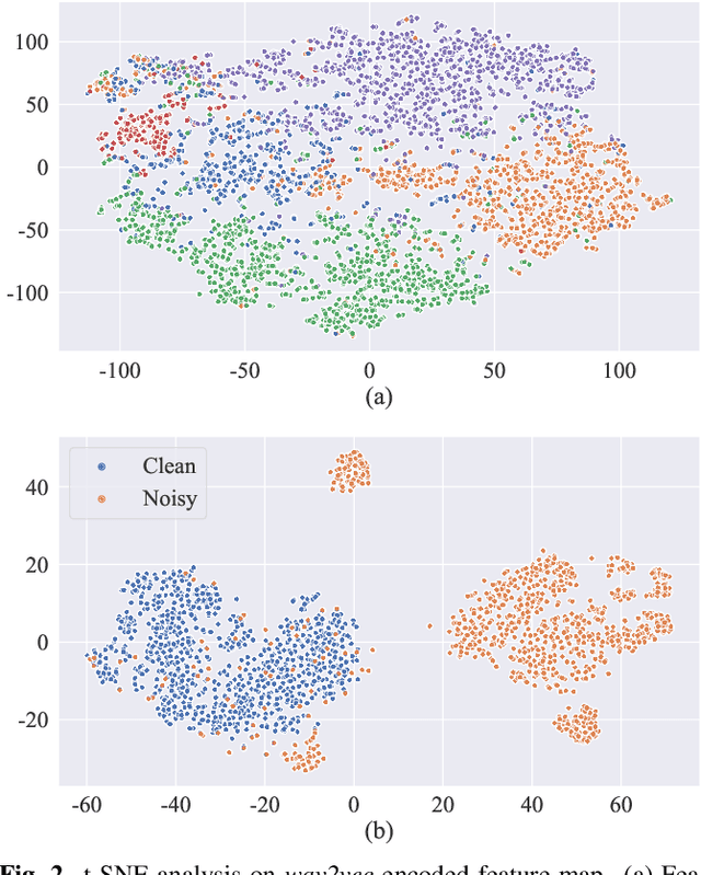 Figure 3 for Improving Perceptual Quality by Phone-Fortified Perceptual Loss for Speech Enhancement
