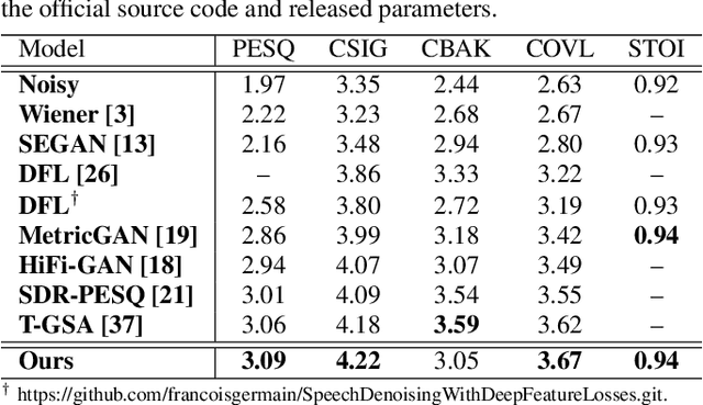 Figure 2 for Improving Perceptual Quality by Phone-Fortified Perceptual Loss for Speech Enhancement