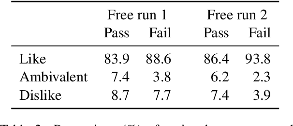 Figure 3 for Achieving Reliable Human Assessment of Open-Domain Dialogue Systems