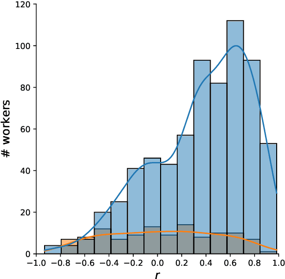 Figure 4 for Achieving Reliable Human Assessment of Open-Domain Dialogue Systems