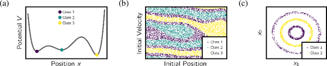 Figure 3 for When are Neural ODE Solutions Proper ODEs?