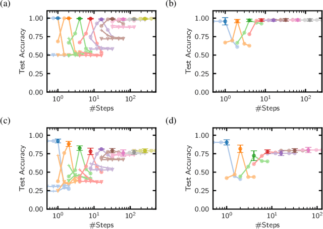 Figure 4 for When are Neural ODE Solutions Proper ODEs?