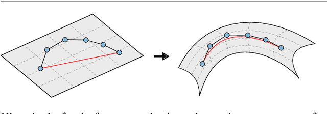 Figure 1 for Ground Metric Learning on Graphs