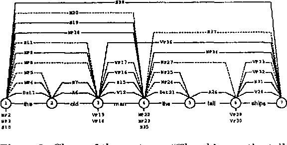 Figure 1 for Minimal Change and Bounded Incremental Parsing