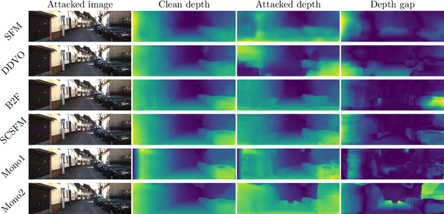 Figure 2 for Monocular Depth Estimators: Vulnerabilities and Attacks