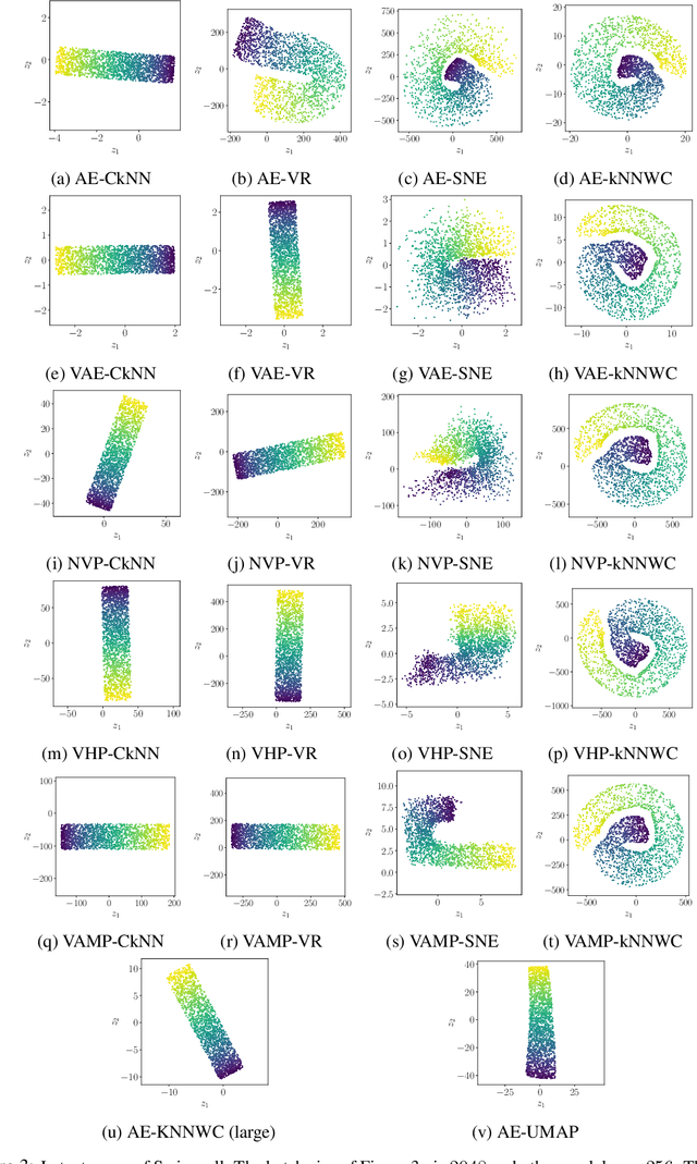 Figure 3 for Local distance preserving auto-encoders using Continuous k-Nearest Neighbours graphs