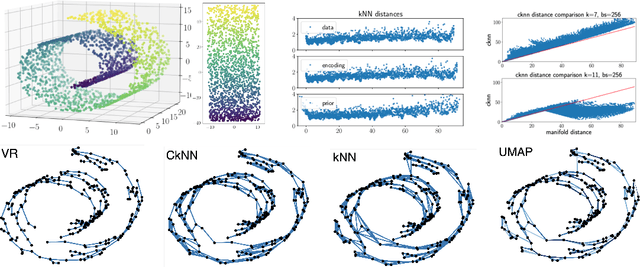 Figure 1 for Local distance preserving auto-encoders using Continuous k-Nearest Neighbours graphs