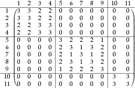 Figure 3 for A Flexible Iterative Framework for Consensus Clustering