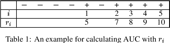 Figure 1 for Decompositions of All Different, Global Cardinality and Related Constraints