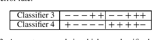 Figure 3 for Decompositions of All Different, Global Cardinality and Related Constraints