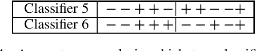Figure 4 for Decompositions of All Different, Global Cardinality and Related Constraints