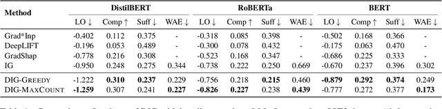Figure 2 for Discretized Integrated Gradients for Explaining Language Models
