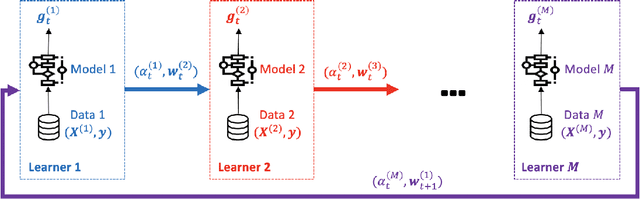 Figure 2 for ASCII: ASsisted Classification with Ignorance Interchange