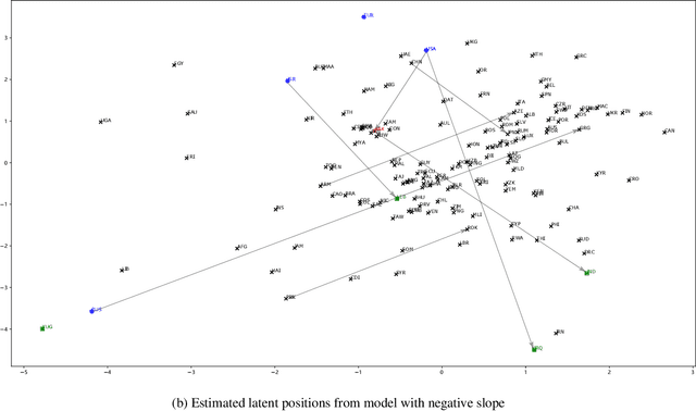 Figure 4 for A Mutually Exciting Latent Space Hawkes Process Model for Continuous-time Networks