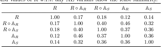 Figure 2 for Adversarial Defense based on Structure-to-Signal Autoencoders