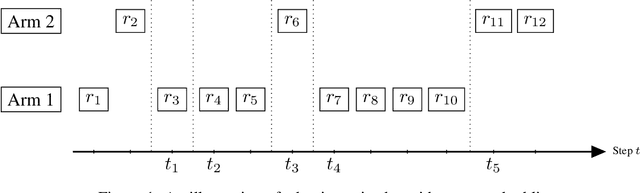 Figure 2 for When Privacy Meets Partial Information: A Refined Analysis of Differentially Private Bandits