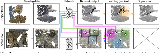 Figure 1 for Finding Your Center: 3D Object Detection Using a Learned Loss
