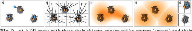 Figure 3 for Finding Your Center: 3D Object Detection Using a Learned Loss