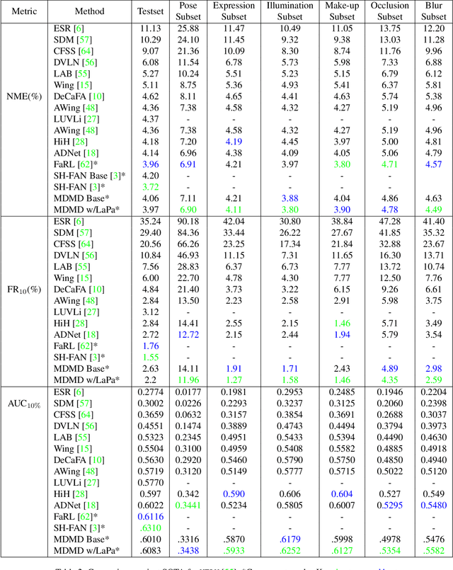 Figure 4 for Multi-Domain Multi-Definition Landmark Localization for Small Datasets
