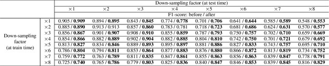 Figure 2 for Pushing the Envelope of Thin Crack Detection