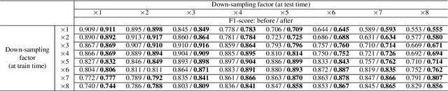 Figure 4 for Pushing the Envelope of Thin Crack Detection