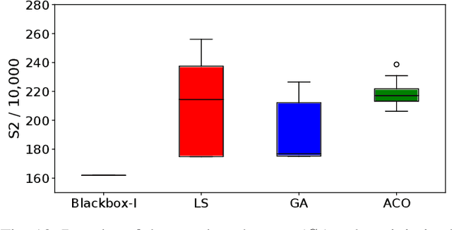 Figure 2 for A Case Study of Vehicle Route Optimization