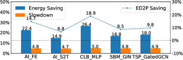 Figure 1 for Dynamic GPU Energy Optimization for Machine Learning Training Workloads